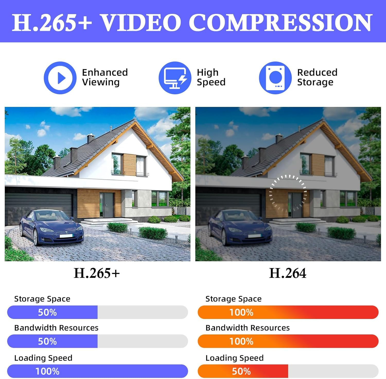 Security Camera System, 4 Channel 6IN1 DVR for Security Camera/AHD/TVI/CVI/CVBS