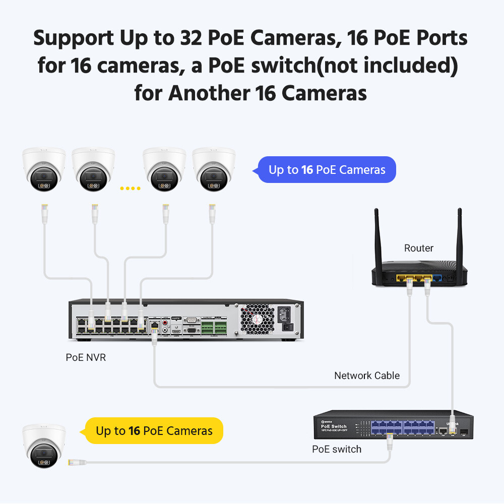 ANNKE UHD 12MP 32CH NVR POE AI CCTV Home Security Video Recorder Smart Playback