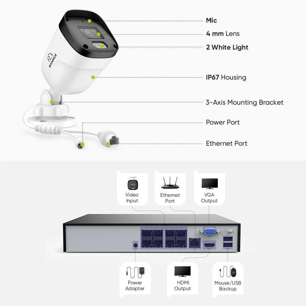 SANNCE 8CH NVR 3MP Audio PoE IP Security Camera System Color Night AI Detection