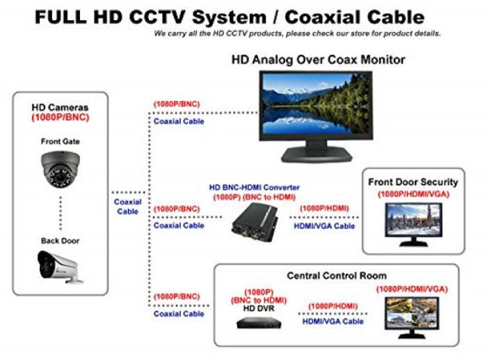 7″ Tester Monitor Pro 7in1 for IP PTZ HD TVI AHD CVI Analog CVBS camera