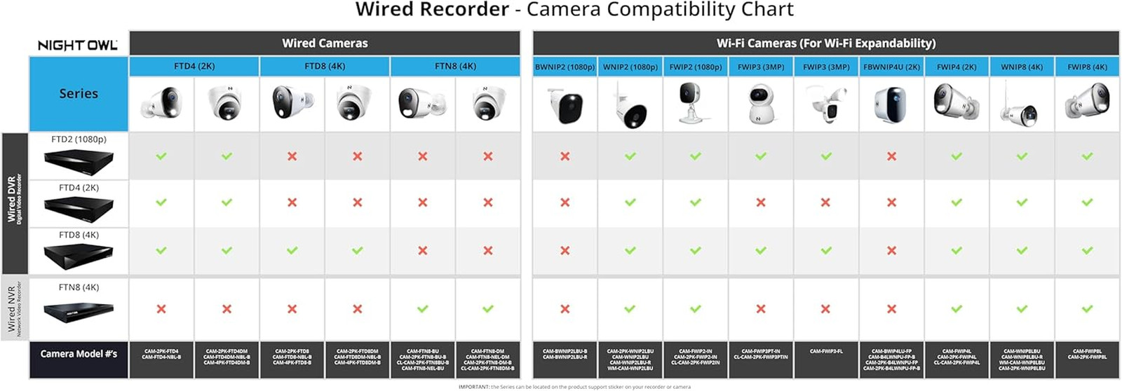 FTD4-81-8L HD DVR Security KIT