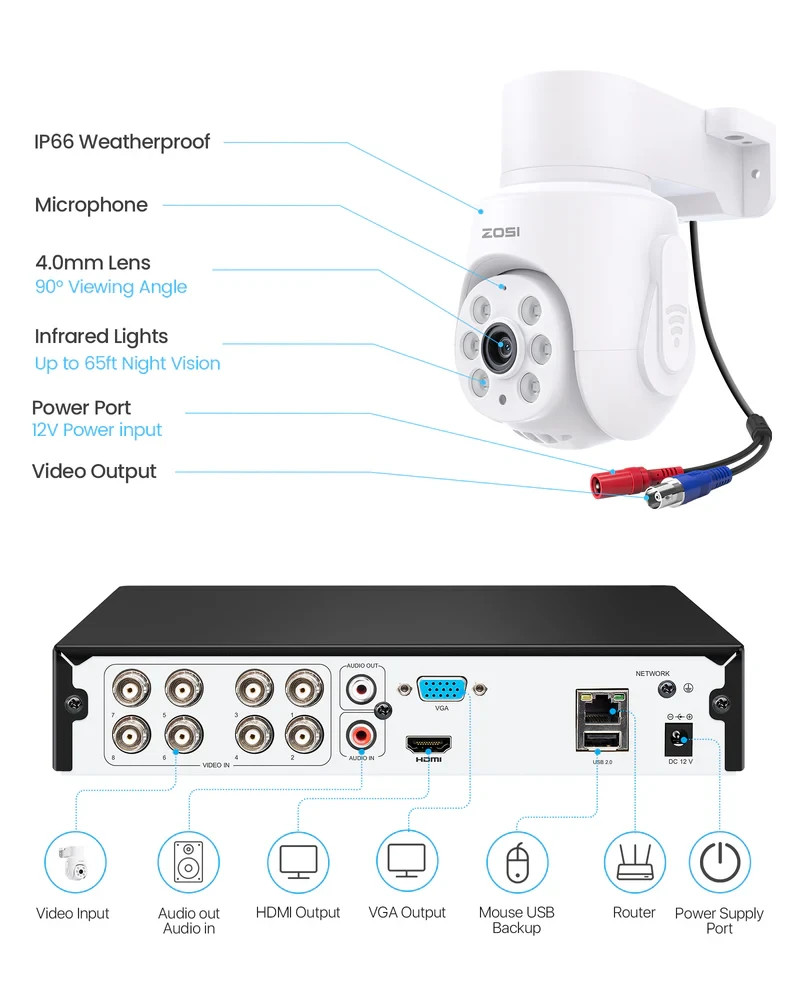 ZOSI 8-Channel DVR Security Camera System w/ 4X Pan/Tilt 360° Cameras & 500GB HD