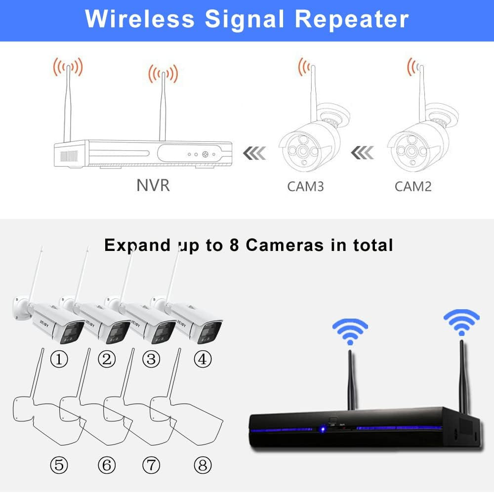 3MP Wifi Security Camera System with Floodlight without Hard Drive, 2K Outdoor H