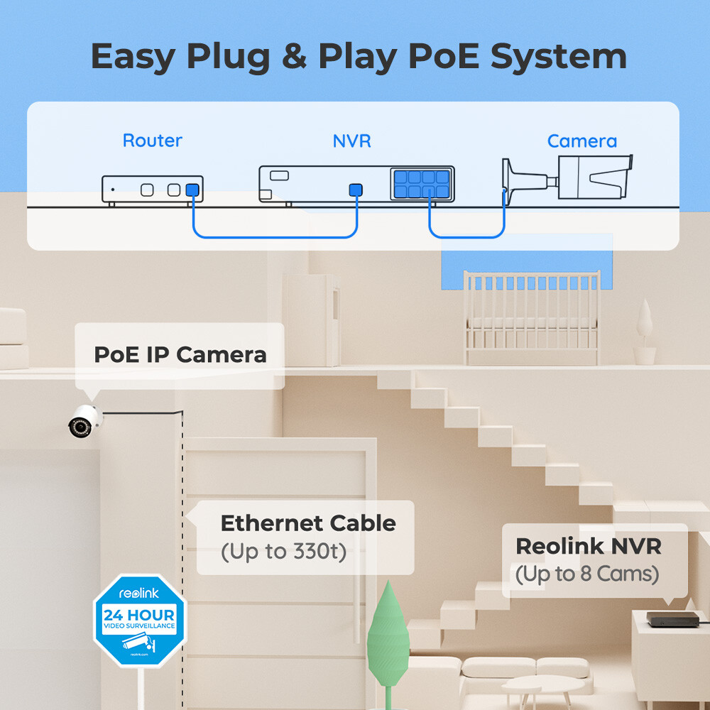Reolink 2K RLK8-510B4 Home PoE Security Camera System 8CH 2TB NVR 24-7 Recording