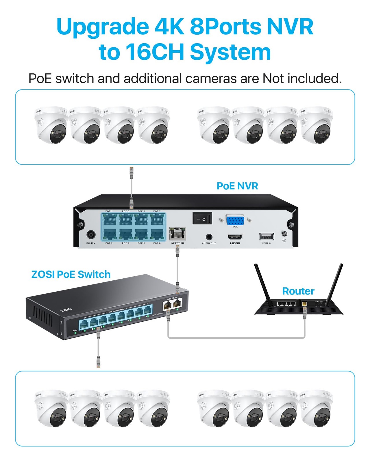 ZOSI 4K Spotlight PoE Security Camera System with Person Vehicle Detection,2 Way