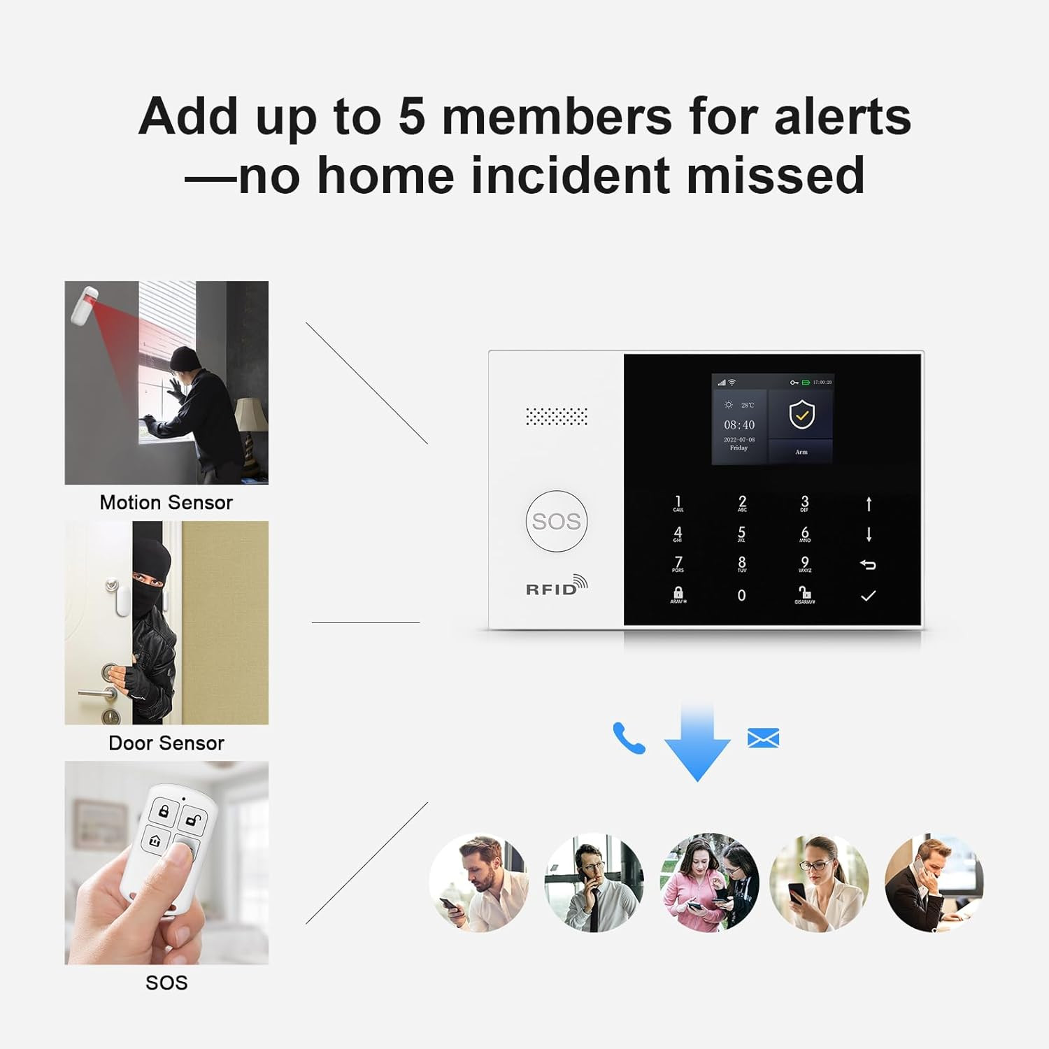 Home Security Systems,Door & Window Alarms for Home Kit,Wifi+Gsm/4G Door/Window