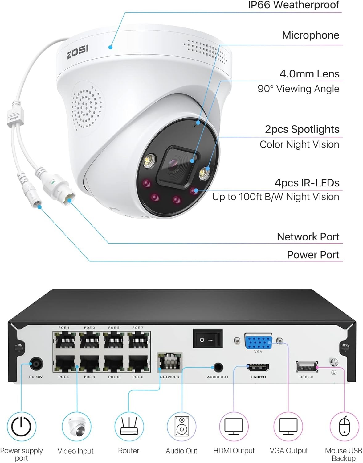 ZOSI 8MP 4K 8CH NVR 3MP WiFi 6 Security Camera System Outdoor Spotlight 2TB HDD