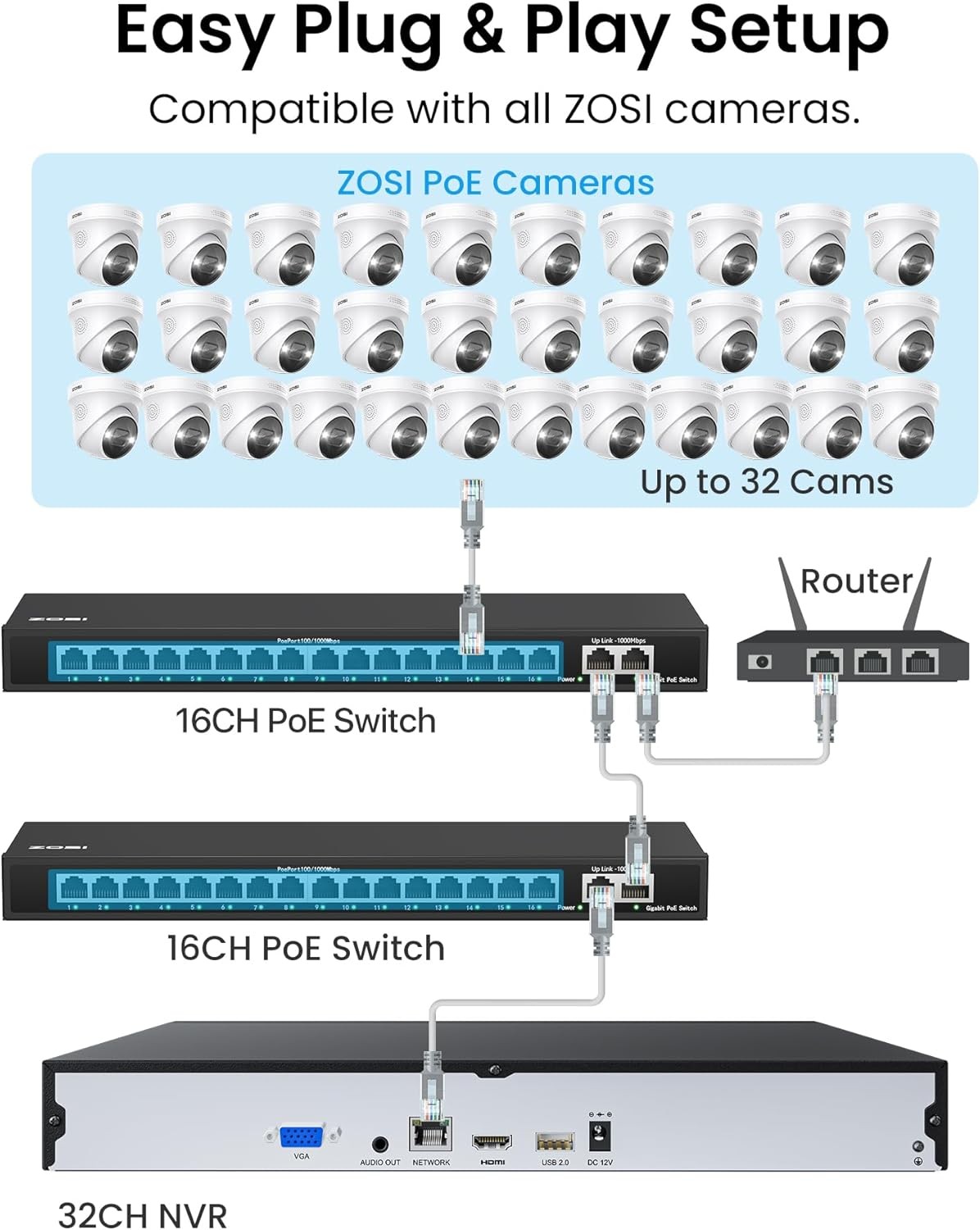 ZOSI 32CH UHD 4K PoE Security Camera System 24X 8MP Outdoor IP Cameras 8TB HDD