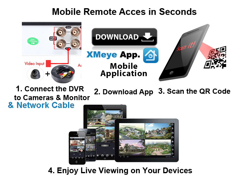 32 Channel CCTV Security Surveillance Camera Complete System with Hard Drive 2TB