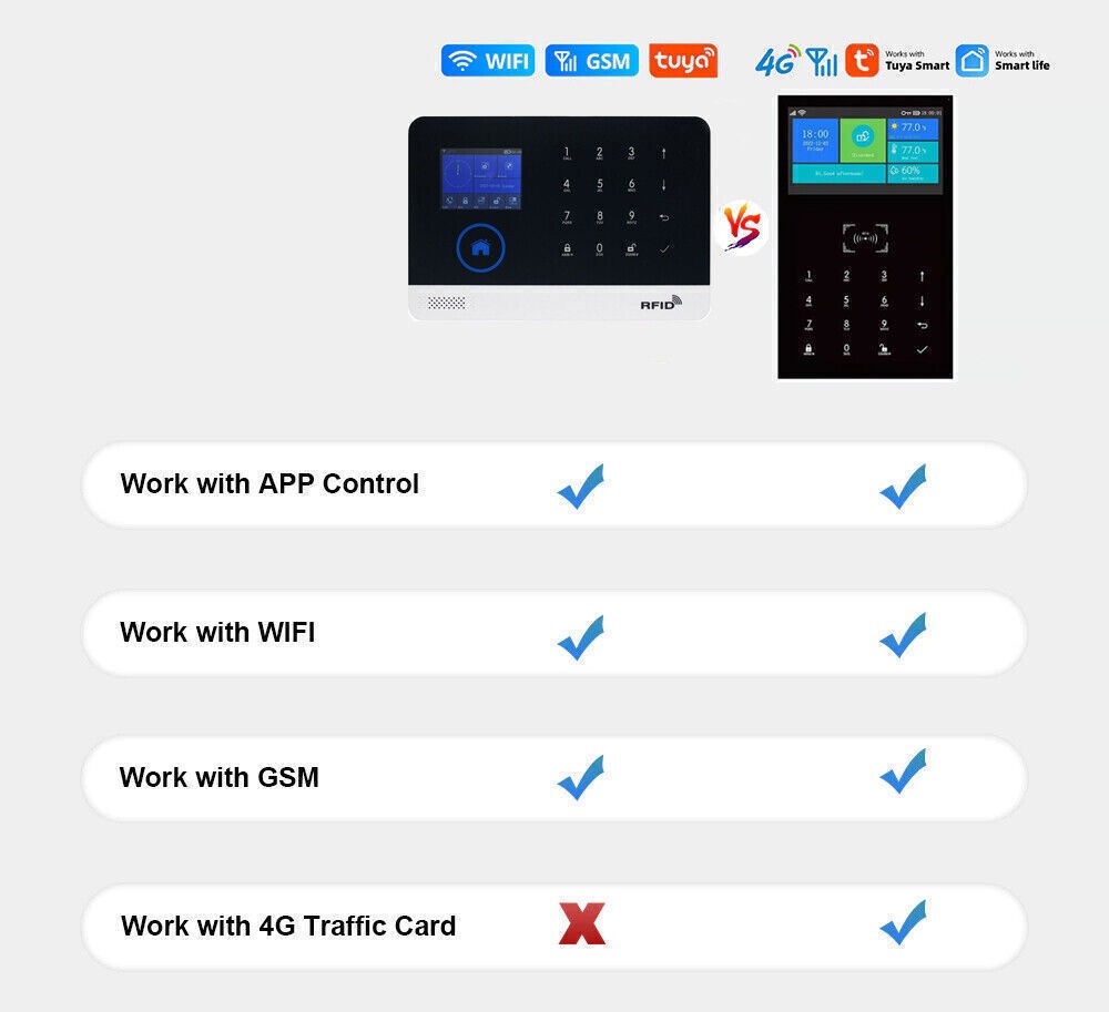 Tuya WiFi+4G GSM SMS Wireless Home Security Alarm System+Amazon Alexa+Google