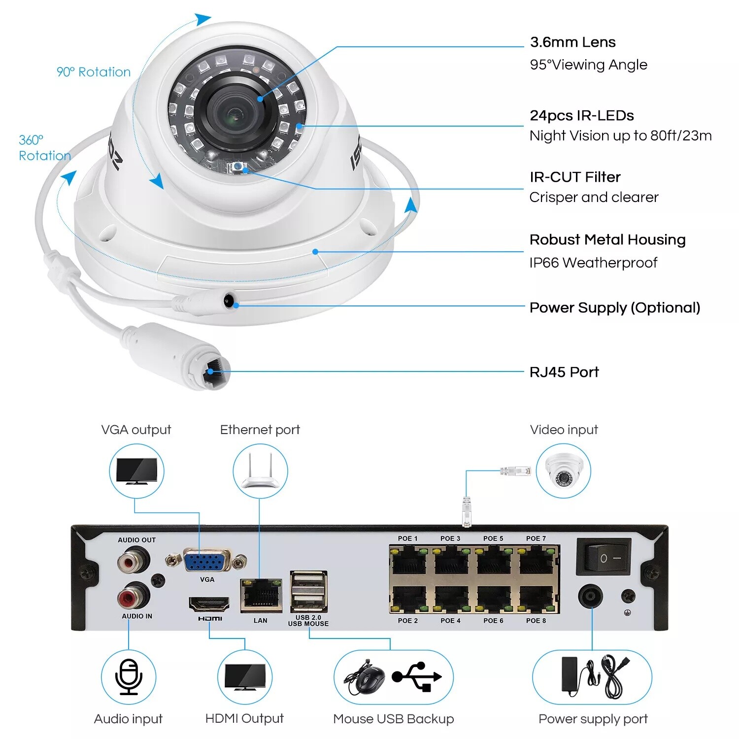 ZOSI 5MP HD 8CH POE Security Camera System Automatic Motion Tracking 2TB NVR