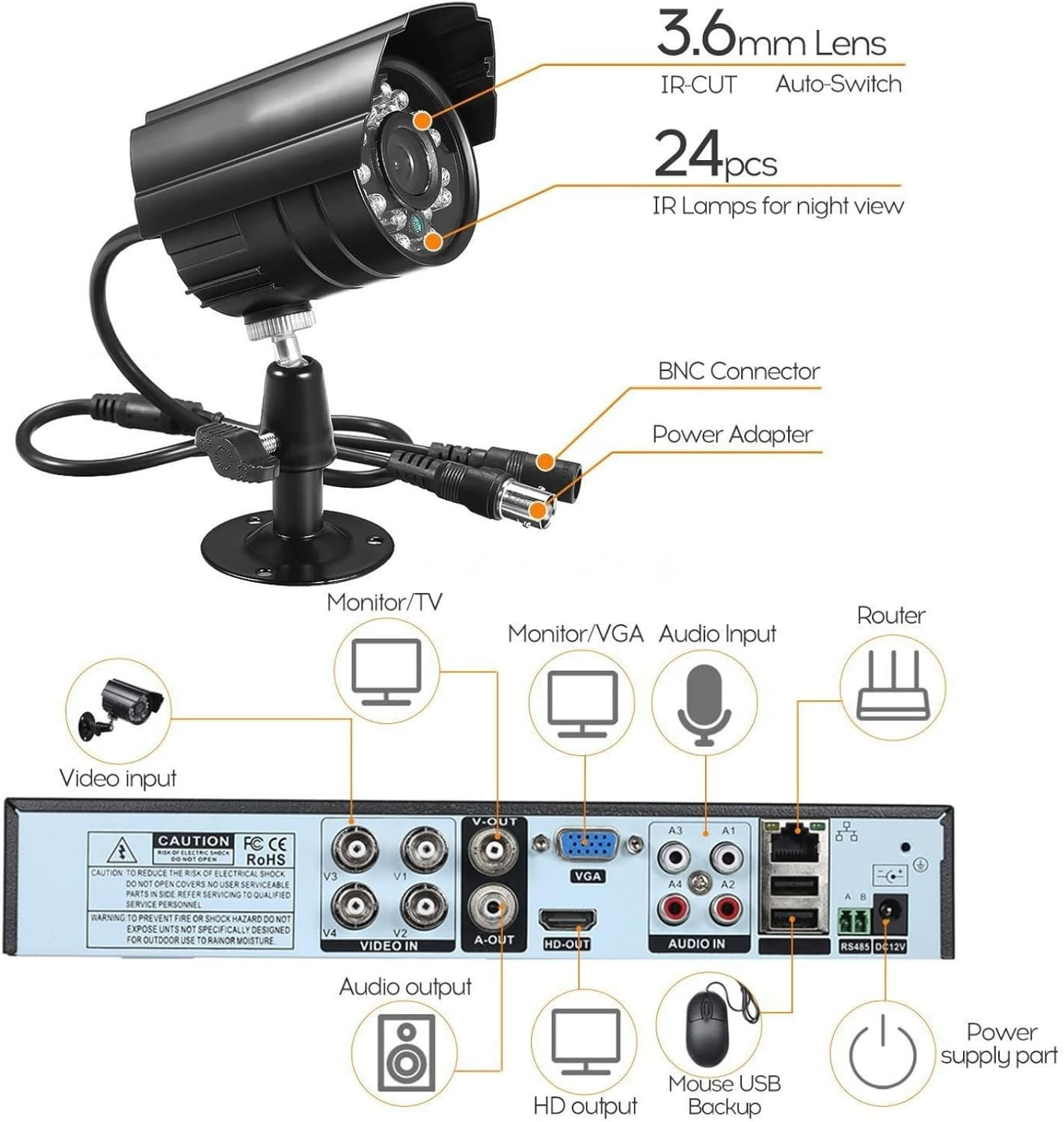 3000TVL Home Security System Surveillance DVR Camera Kits, 4Pcs Wired 5MP Poe IP
