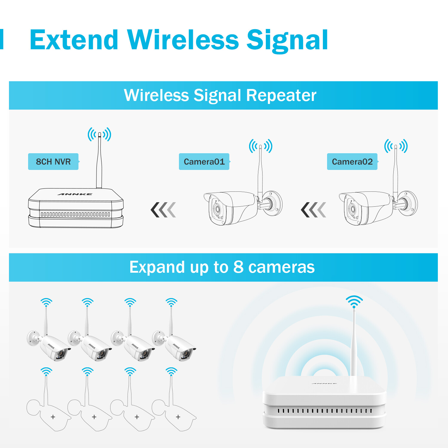 ANNKE HD 1080P Wireless Security IP Camera System 8CH NVR 2MP Video IR Night 1TB