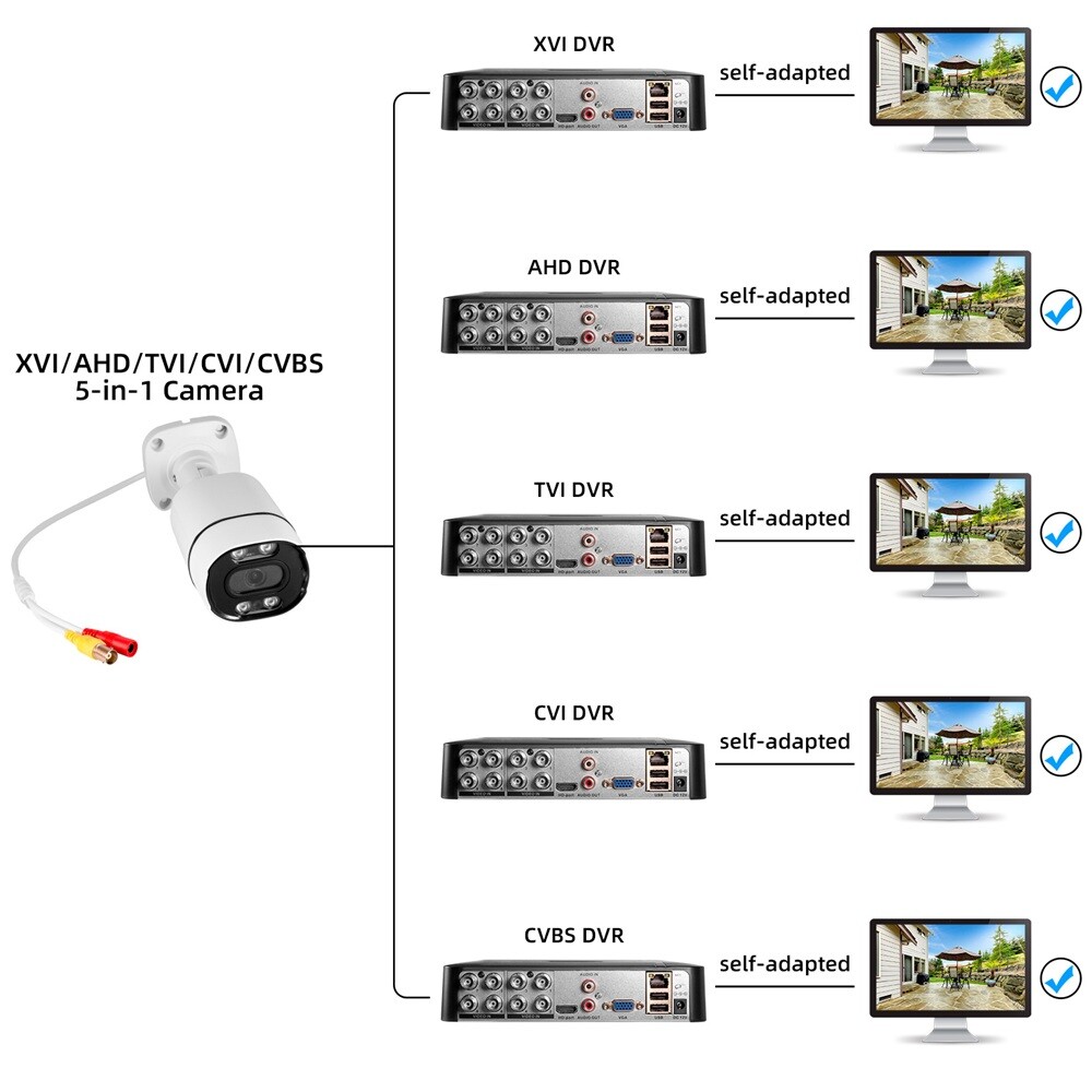 5MP HD 5-in-1 CCTV Home Security Surveillance Camera Cam Outdoor Night Vision