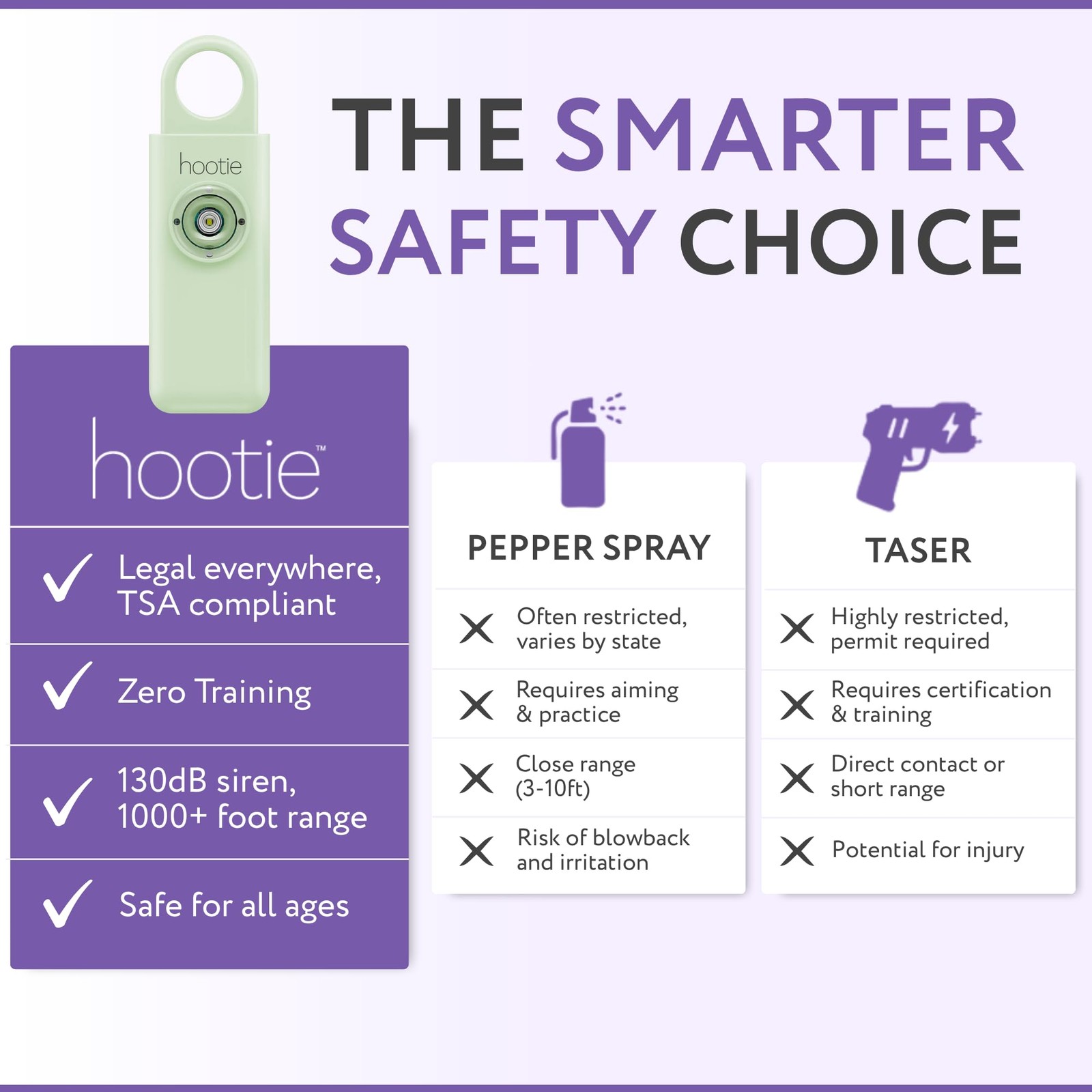 Personal Safety Alarm Keychain, 130dB Personal Alarm for Women Men and Kids, …