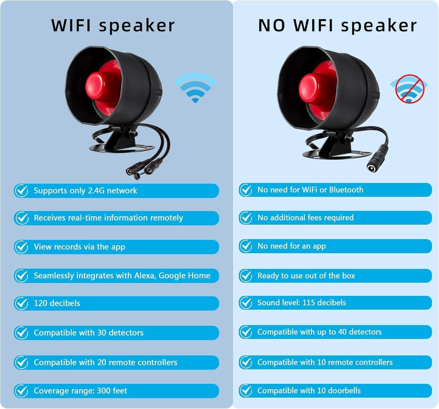 Wifi Alarm System for Home Security, 120Db Wireless Alarm Security System with F