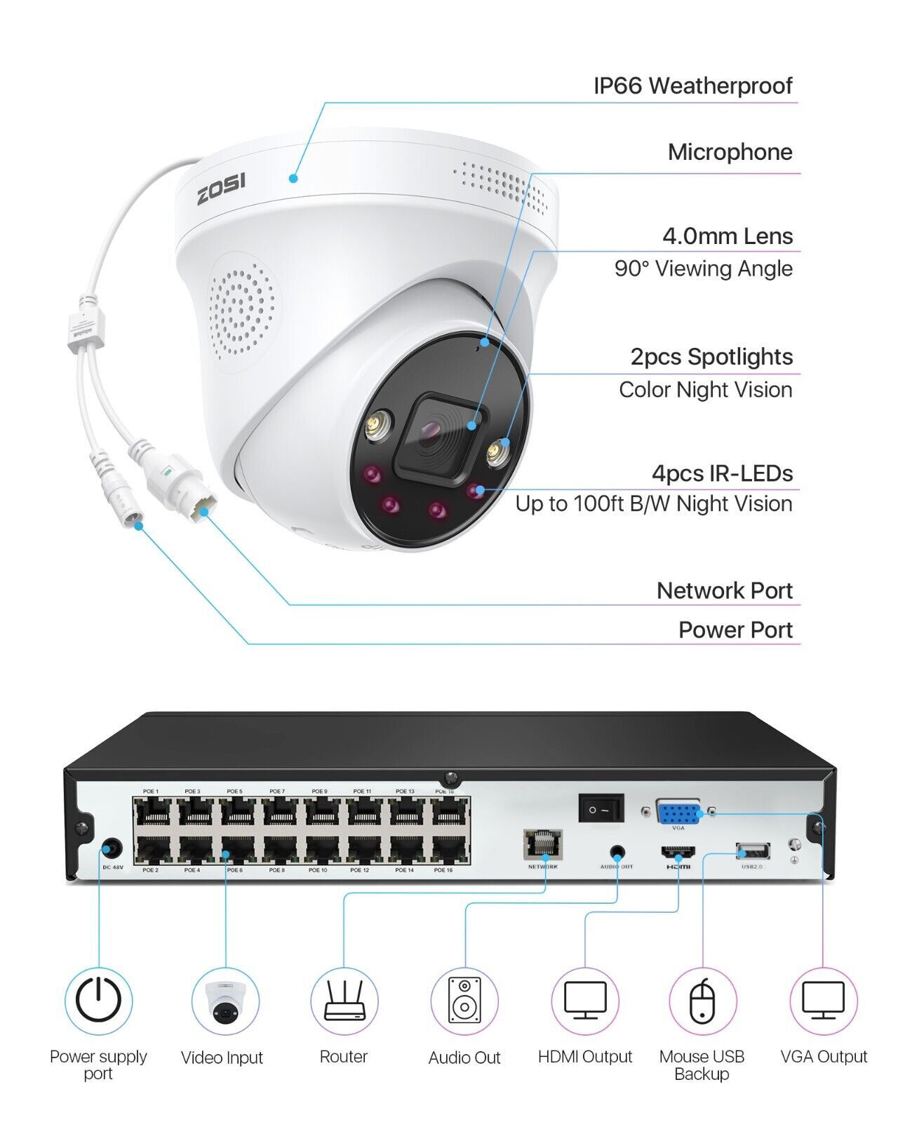 ZOSI 4K 16CH NVR 5MP/8MP Security IP Outdoor Camera System Waterproof AI Detect