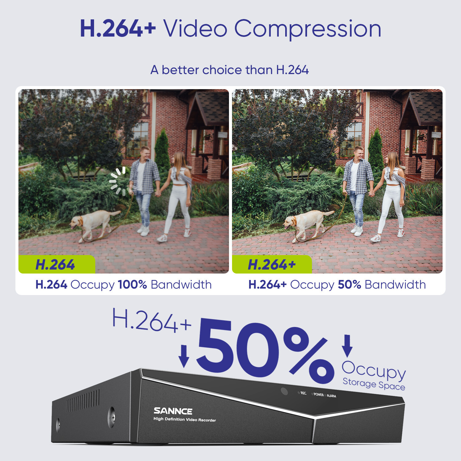 SANNCE HD 5MP CCTV System Security Camera 5in1 8CH DVR Outdoor EXIR Night Vision