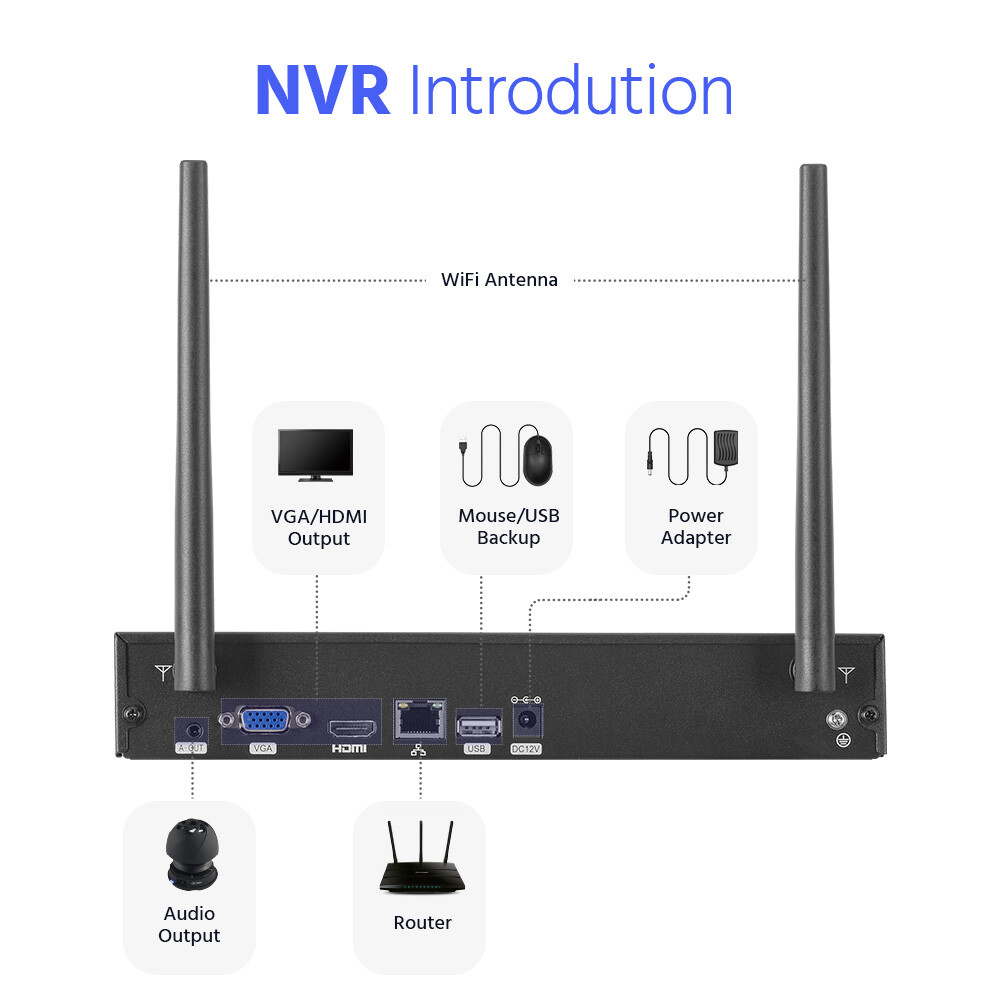 ANNKE Wireless 8CH 5MP NVR 3MP Two Audio Recording AI Security IP Camera System