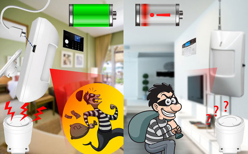 Sistema de Alarma para Casa Security Alarm System Wireless WIFI GSM Alexa Google