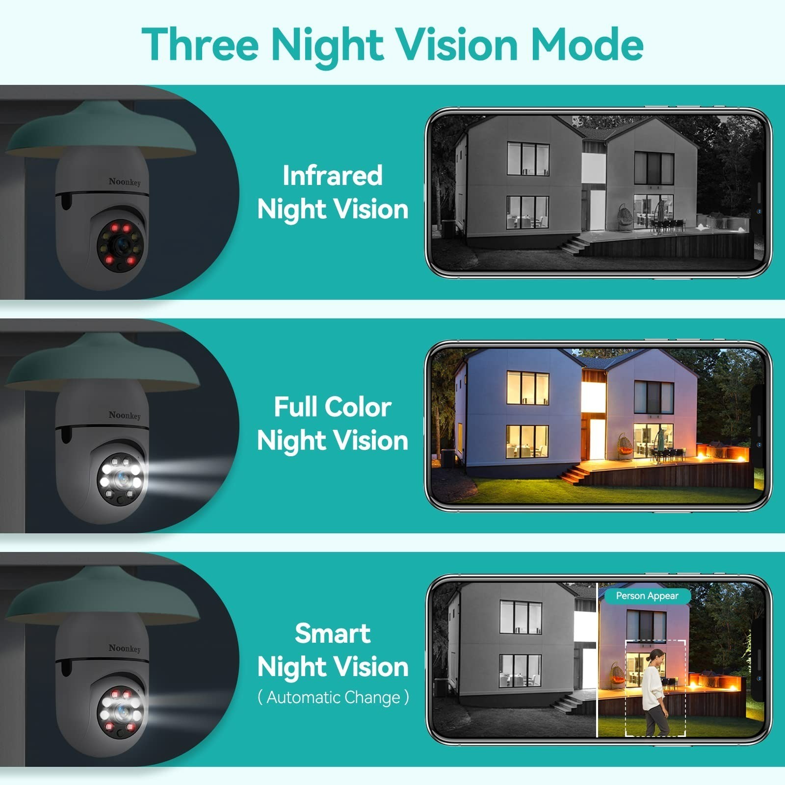 Noonkey 2K/3MP Light Bulb Security Camera, WiFi 360° Outdoor IP Camera
