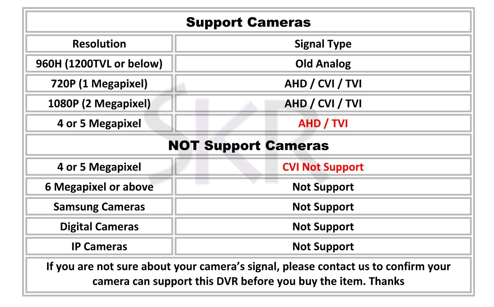 Sikker Standalone 4 8 16 32 channel DVR security camera recorder 1080P 4MP lot