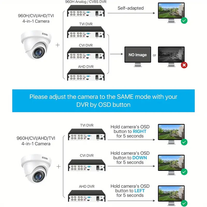 ZOSI 2PK 1080p TVI Security Dome Camera Outdoor Home Day Night for CCTV System
