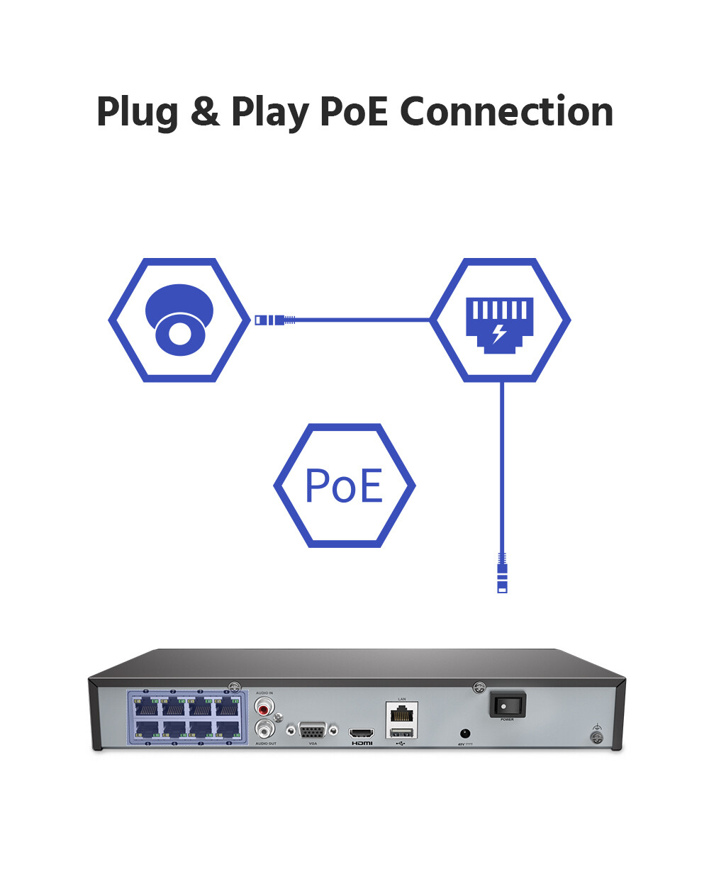 ANNKE HD 8CH 4K 8MP H.265+ NVR POE Security Video Recorder HDMI VGA Network P2P