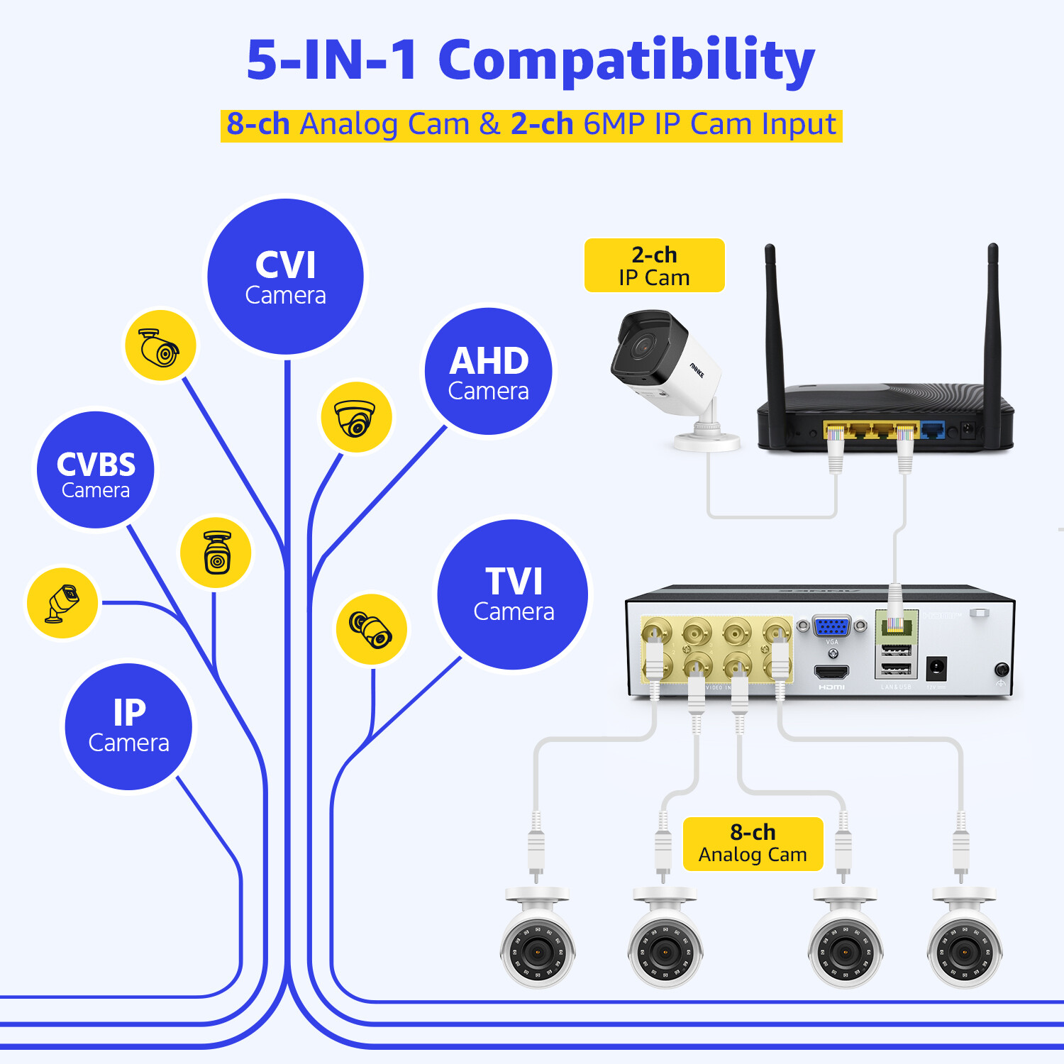ANNKE 5MP Lite 8CH 5in1 DVR Video Security Recorder Build in 480G eSSD AI Detect