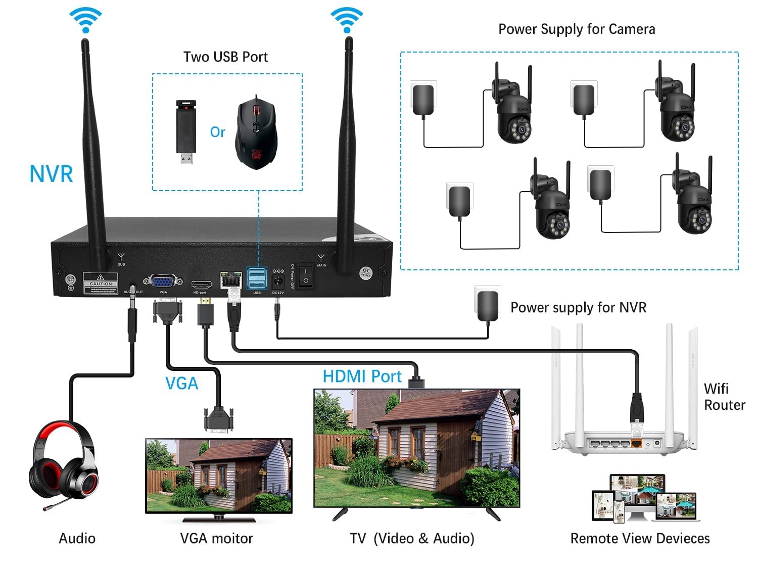 Wireless Security Camera System, 4pcs 3MP PTZ Cameras Outdoor Indoor, WiFi Su…