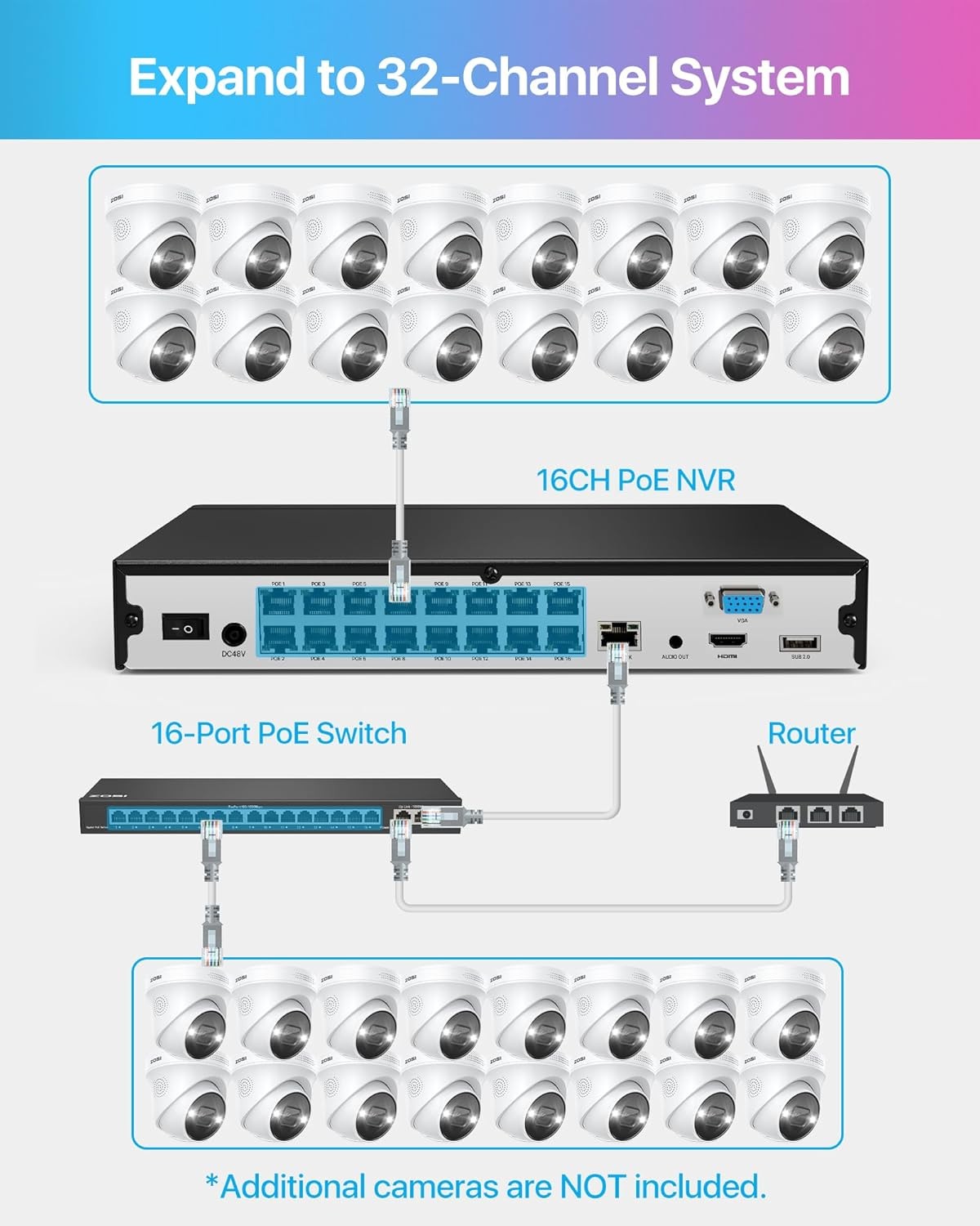 ZOSI 16CH 4K PoE Security IP Camera System NVR 4TB HDD H.265+Human Detection