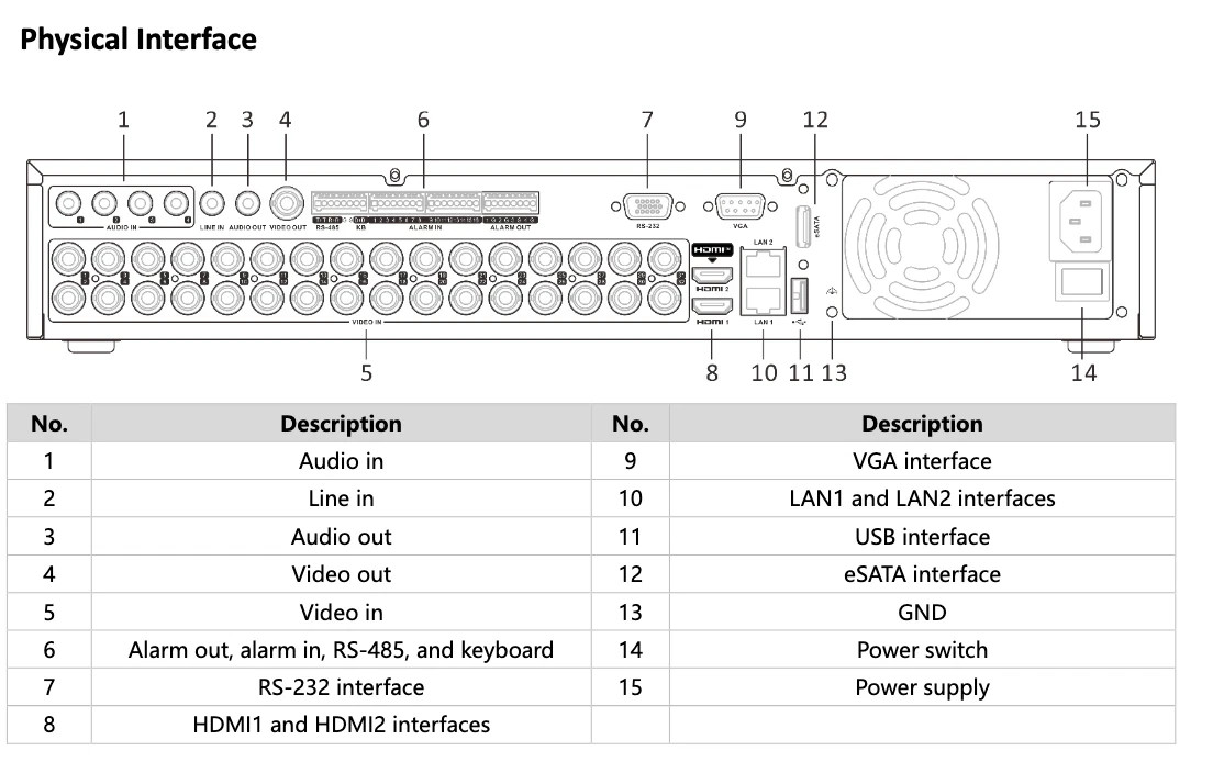 LTD8432M-ST 32CH DVR 5in1 TVI/CVI/AHD/Analog 8MP + 32CH upto 12MP 4 SATA DVR