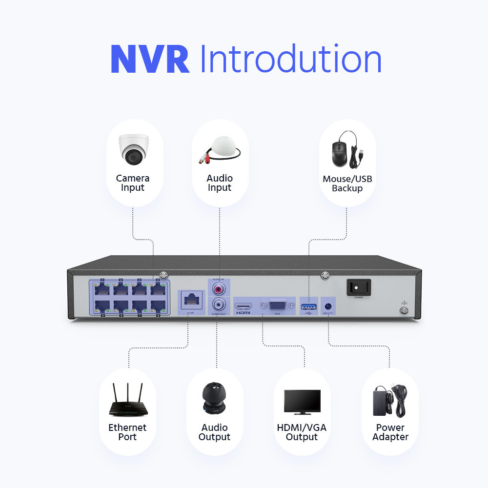 ANNKE 8CH/16CH 4K 8MP NVR IP Network Security Video Recorder H.265+ Remote APP