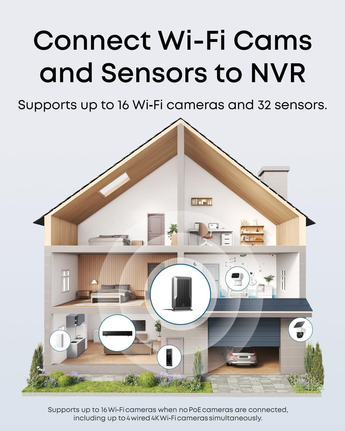 NVR Wi‑Fi Module, Only for Poe NVR System, Supports up to 16 Wi-Fi Cameras, Vi