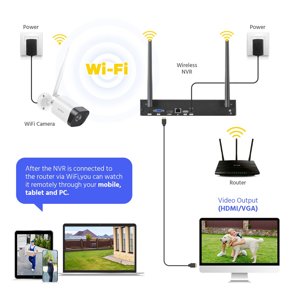 ANNKE 16CH 4K NVR Wireless 3MP Security IP Camera System Two Way Audio Recording