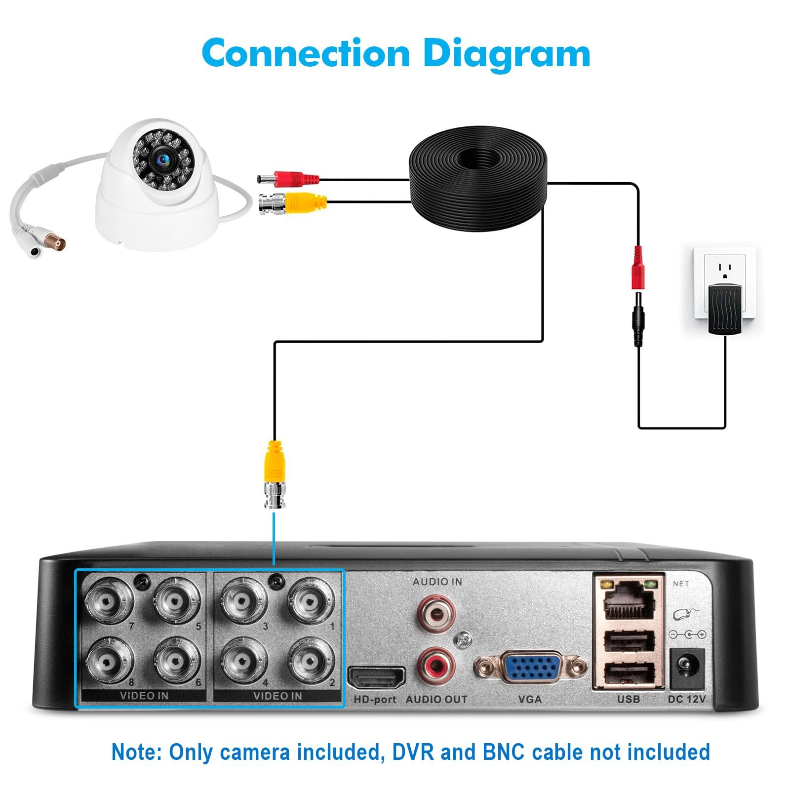 8CH 5MP Lite DVR H.265+ 1080p Surveillance Security Camera System Outdoor