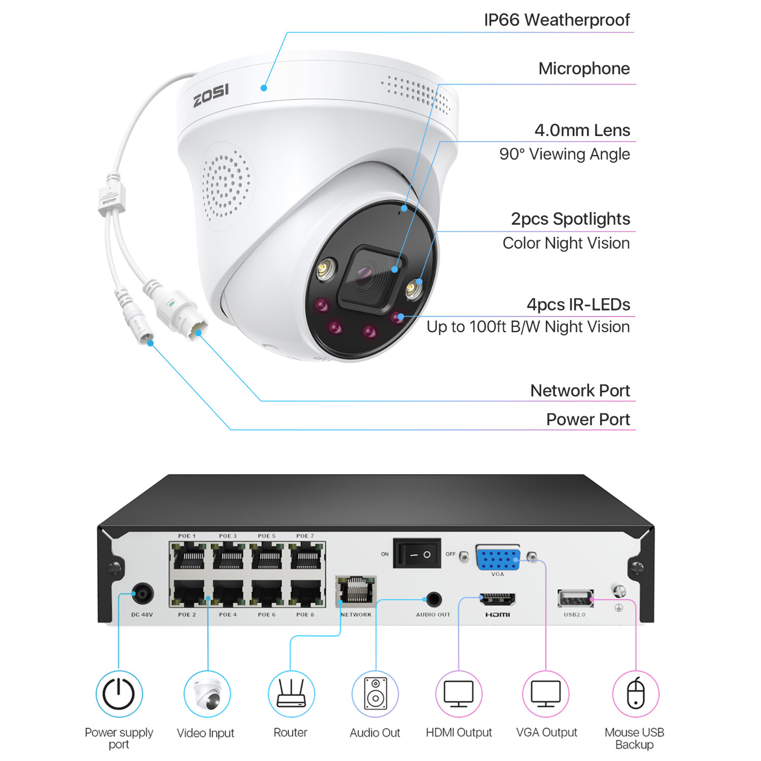 ZOSI 8CH 4K 5MP/8MP POE Security Camera System NVR CCTV Audio AI Detect IR Night
