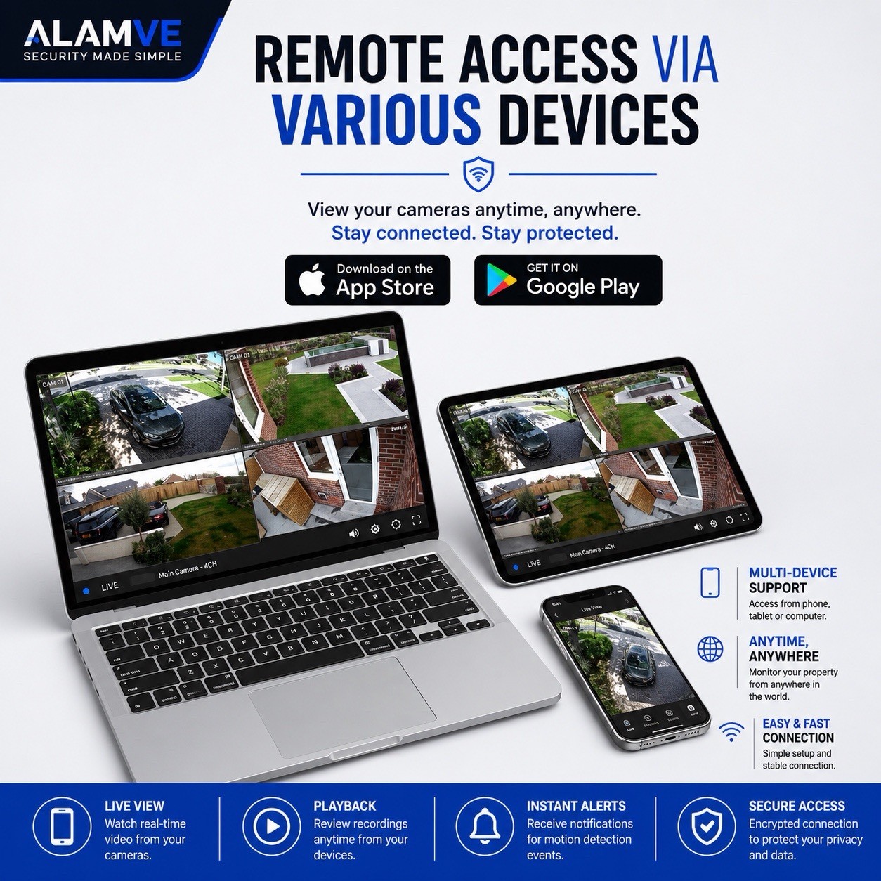 10CH NVR 5MP System, 5×3MP Cameras, 1TB HDD, Night Vision, Motion Detection, App