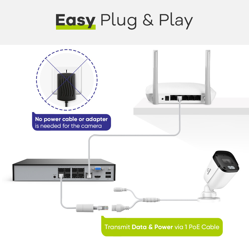 SANNCE 5MP POE Audio Recording Security Camera System 8CH NVR AI Human Detection