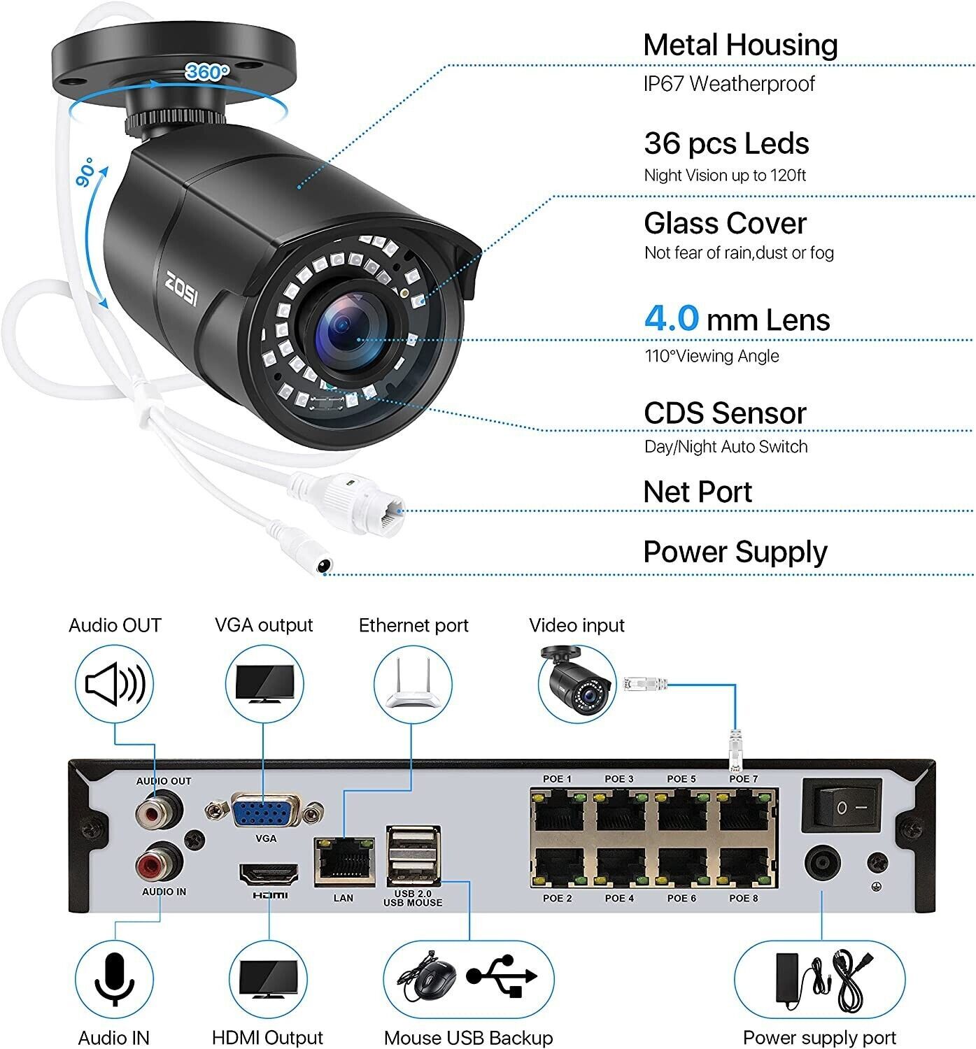 ZOSI 8MP H.265+ PoE Home Security Camera System Outdoor 160ft Night Vision 2TB