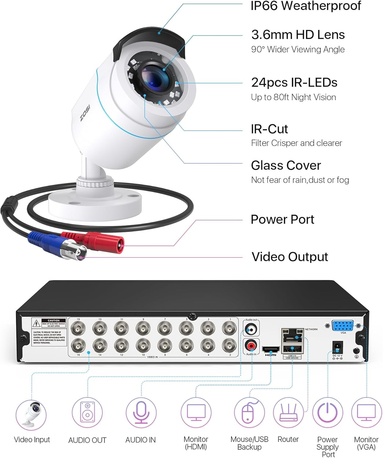 ZOSI 16CH 1080P Security Camera System H.265+AI Human Vehicle Detection no HDD