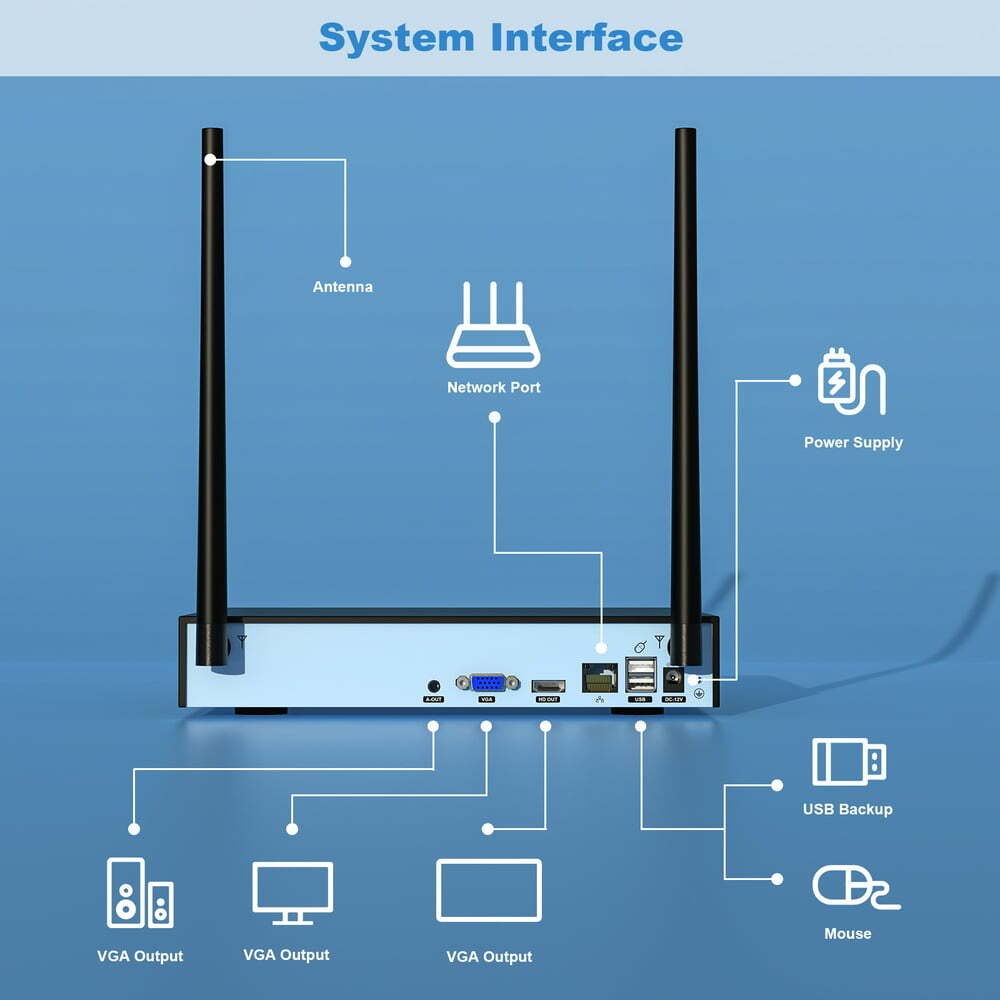 TOPVISION 4Pcs Security Wired Camera System, 8CH 3MP NVR Home Security, 1080P IP