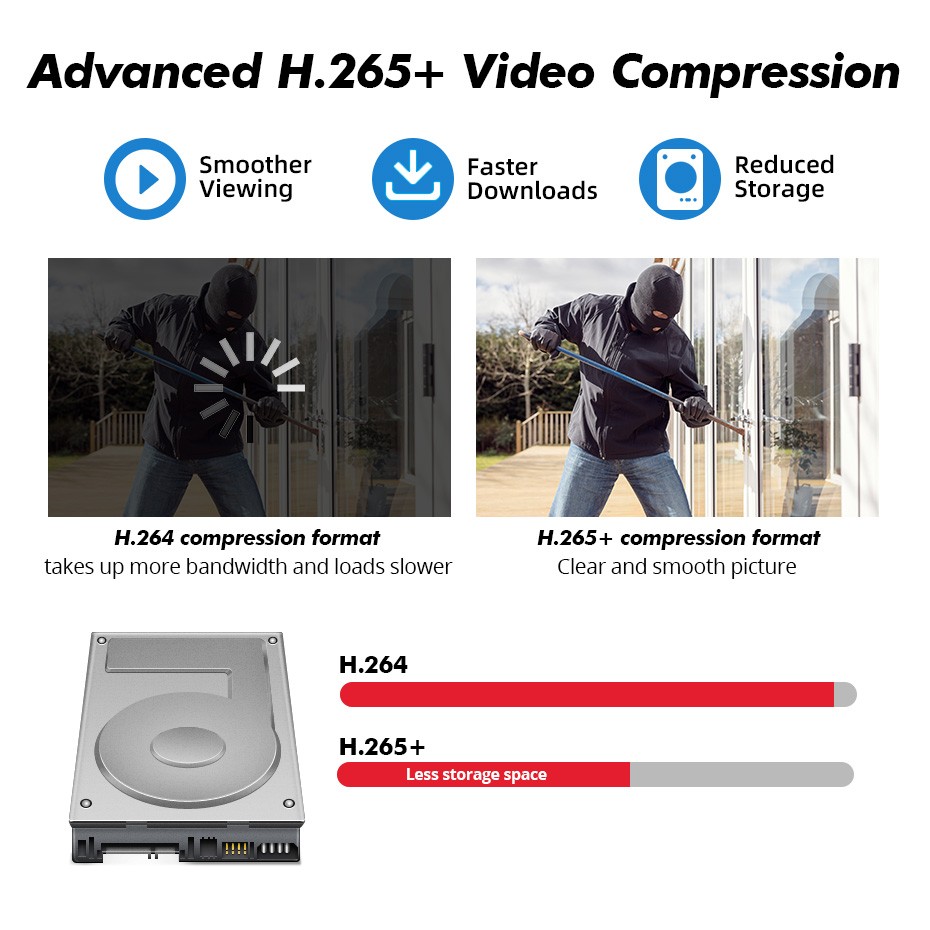 WiFi Wireless Camera Security Package H.265+ 7 Inch Screen NVR Mobile Access Kit