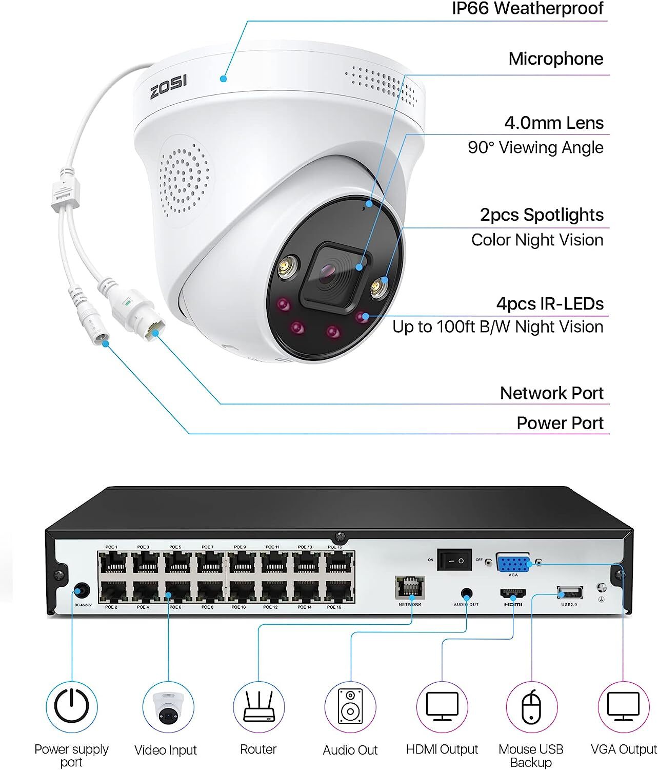 ZOSI 8/16CH 4K Spotlight PoE Security IP Outdoor Camera System CCTV Audio 2TB/4T