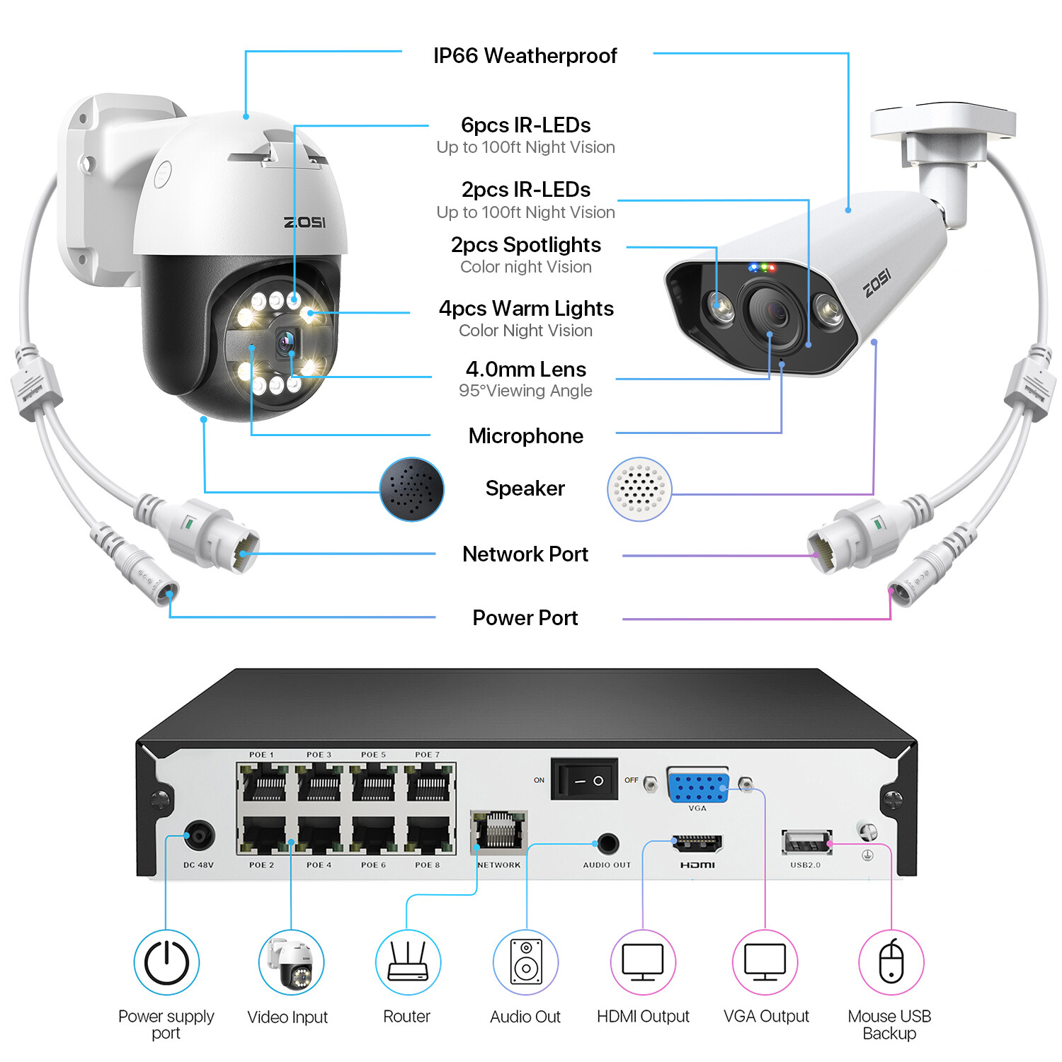 ZOSI 8MP 8CH NVR 5MP POE Security Camera System PT AI Track AI Face/Car Detect