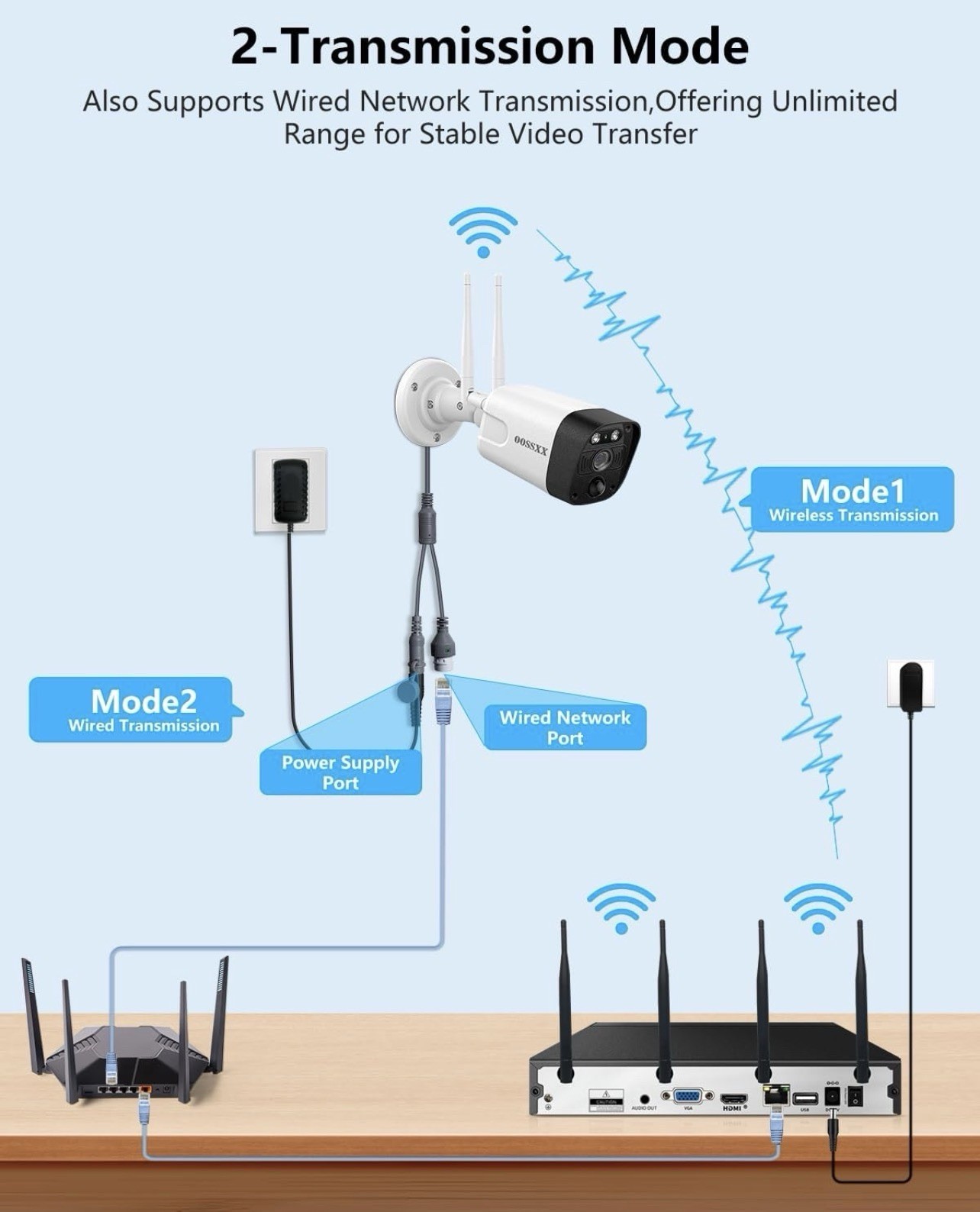 Wireless Security Camera System 8x 5MP Cameras, 4TB, 2-Way Audio, 130°