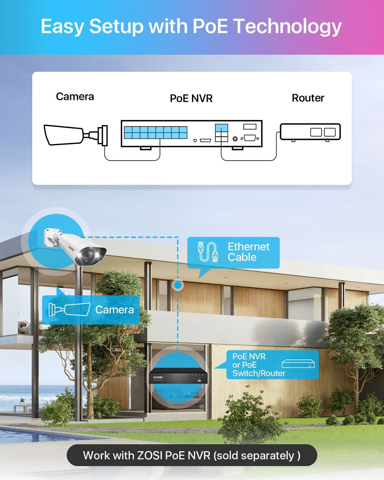 ZOSI 5MP POE Home Security IP Camera AI Vehicle/Voice Activity Alerts 2Way Audio