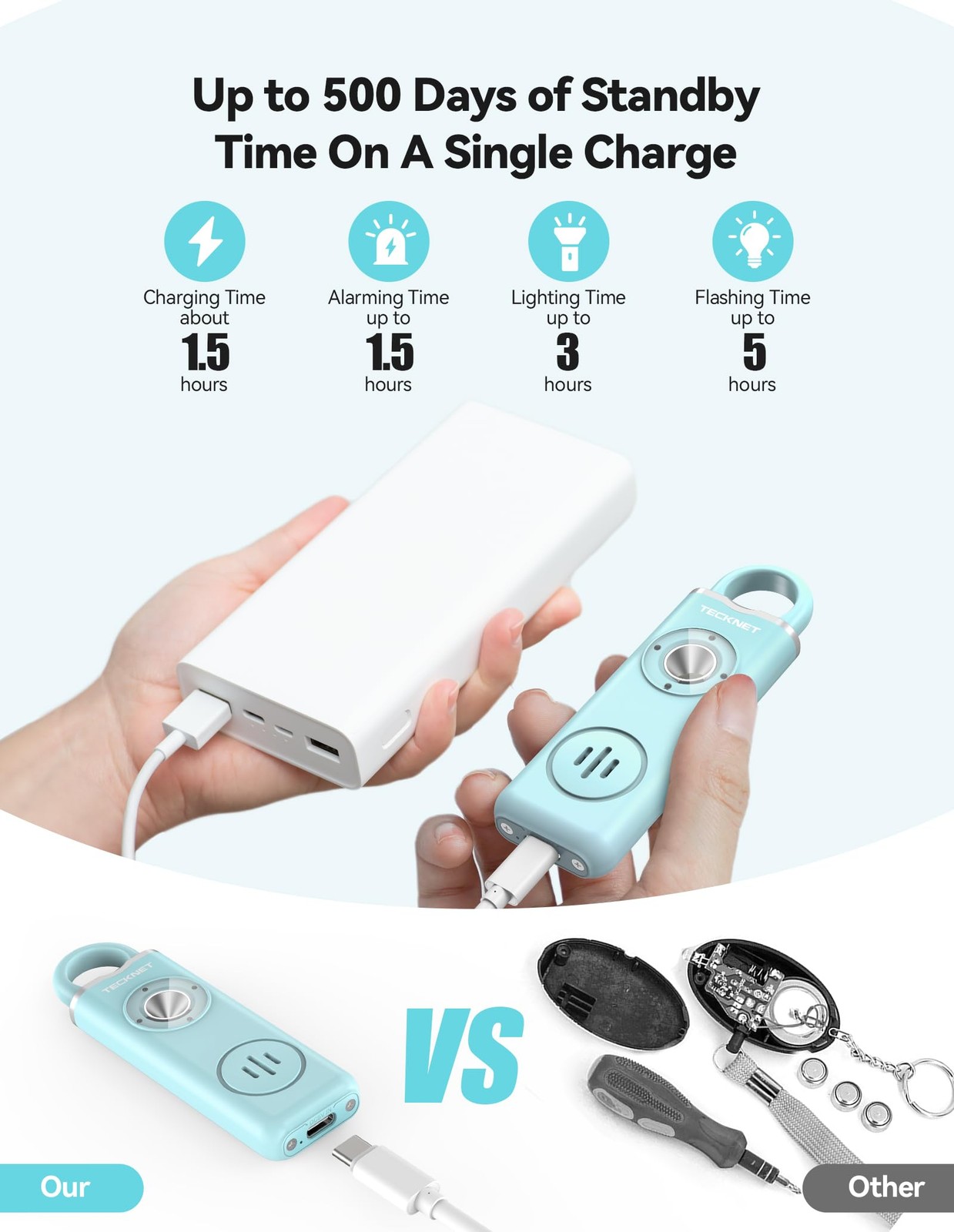 Rechargeable Personal Safety Alarm for Women, 2-Pack 130dB Personal Alarm wit…