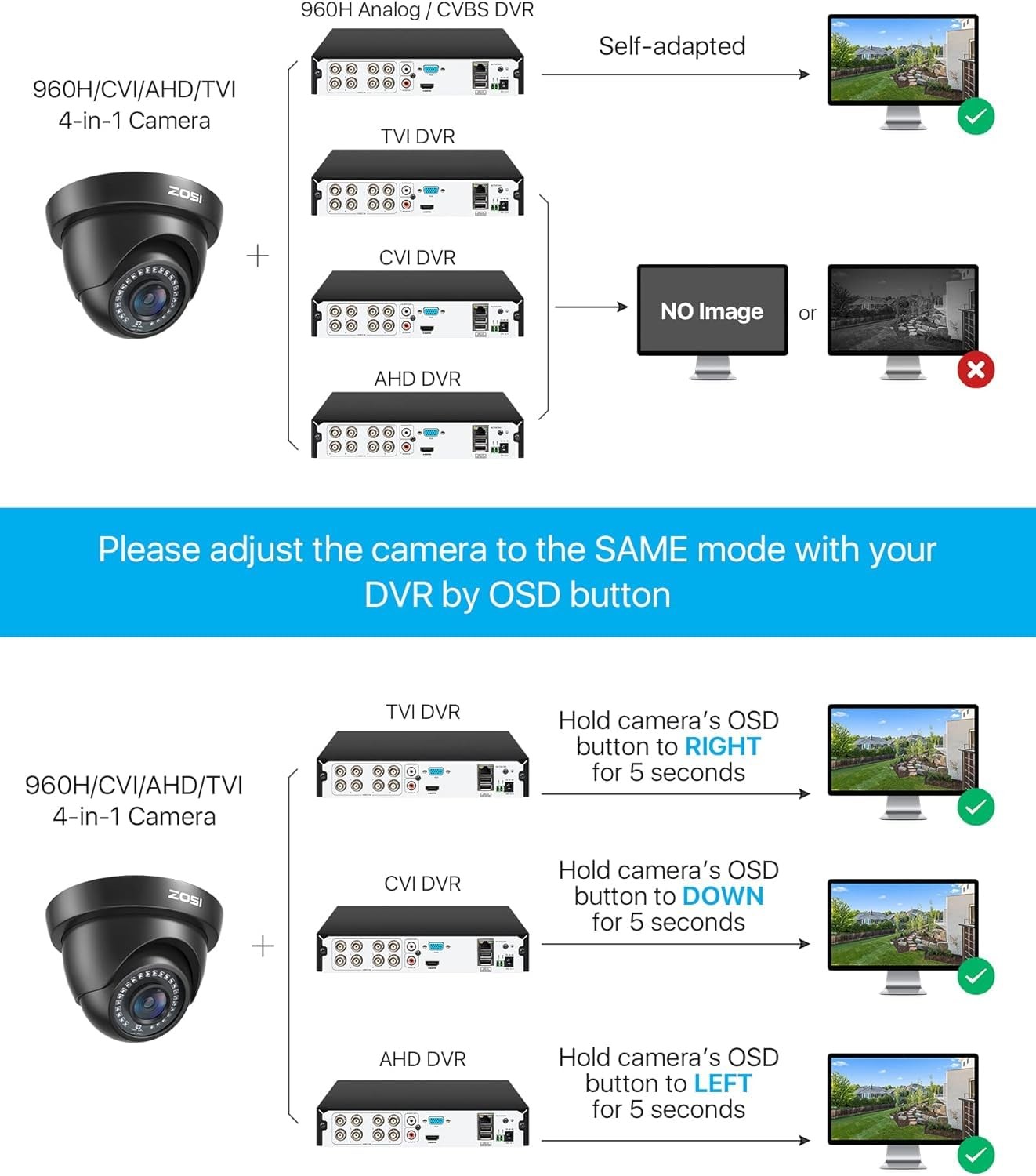 1080P HD Security Camera Indoor Outdoor,1920TVL 2.0MP 4-in-1 HD TVI/CVI/AHD/C…