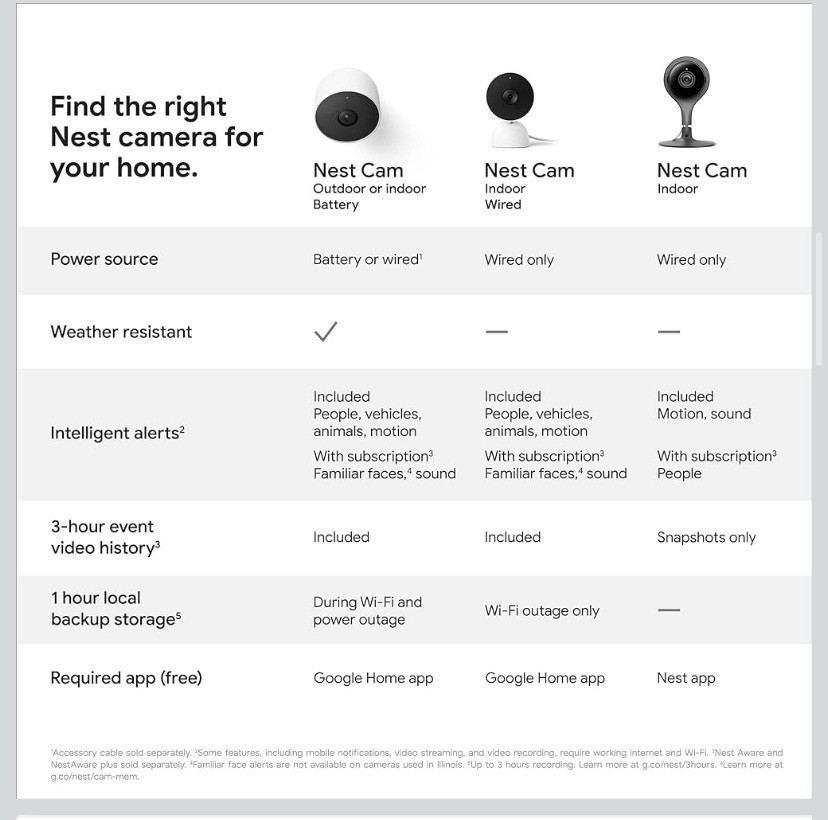 Google Nest Cam 2nd Gen Indoor Wired Smart Home Security Camera 1080p